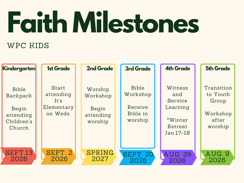 WPC Milestones for Website 091726